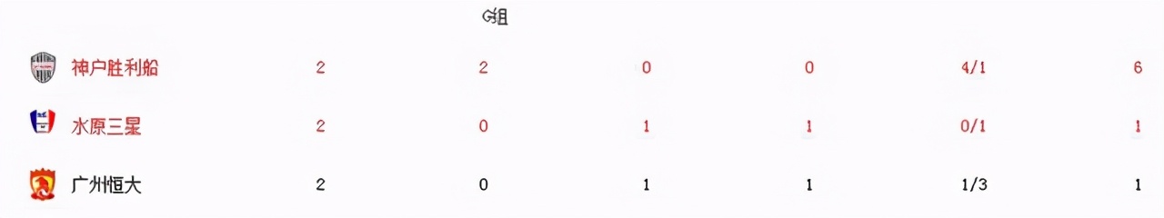 亚冠联赛最新积分榜山东鲁能晋级,2023亚冠积分榜