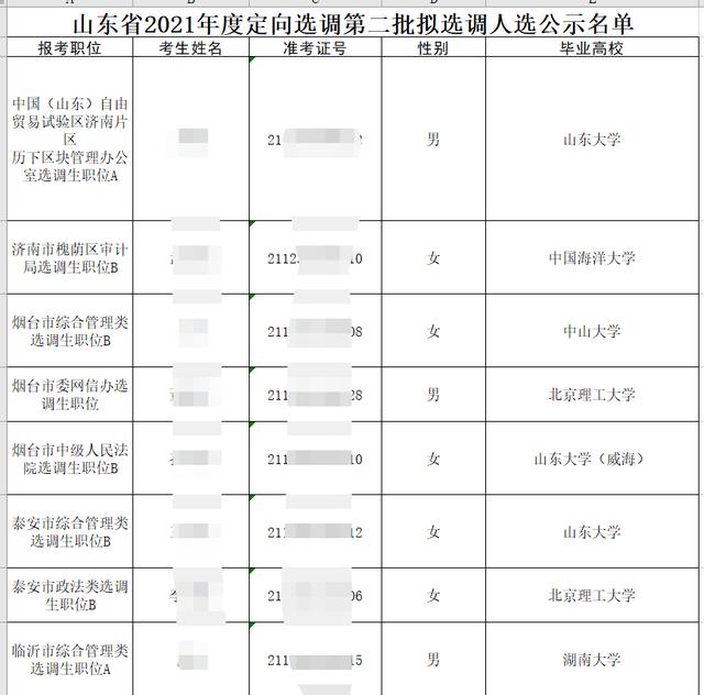 山东省2021定向选调生有哪些学校,山东省中山大学定向选调