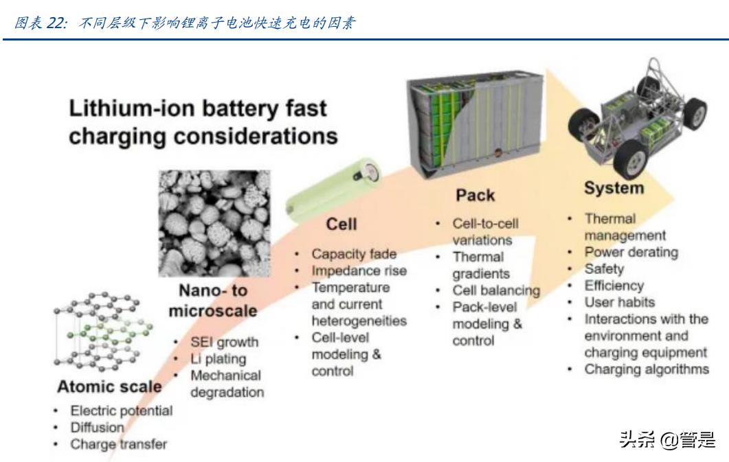 欣旺达研究报告:锂威迅速放量,动力电池开启新的成长曲线