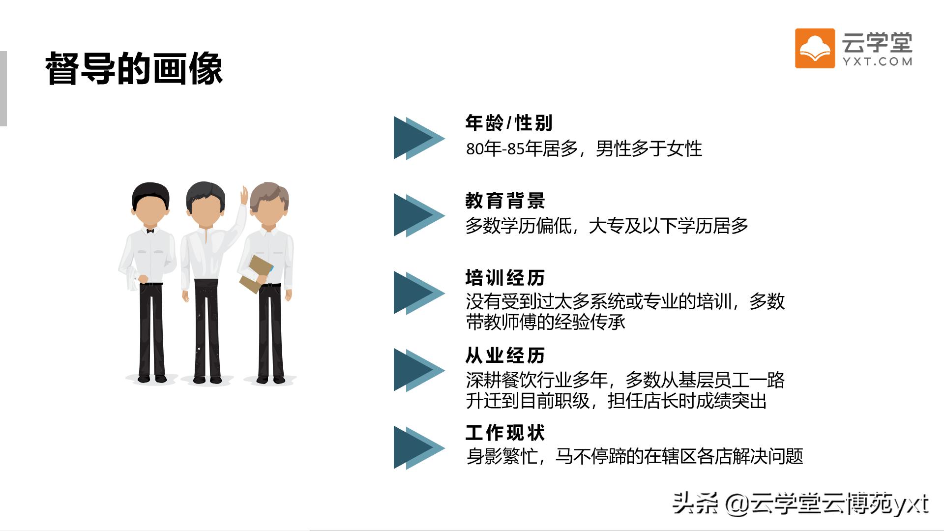 餐饮行业督导,餐饮行业的稽查和督导的区别