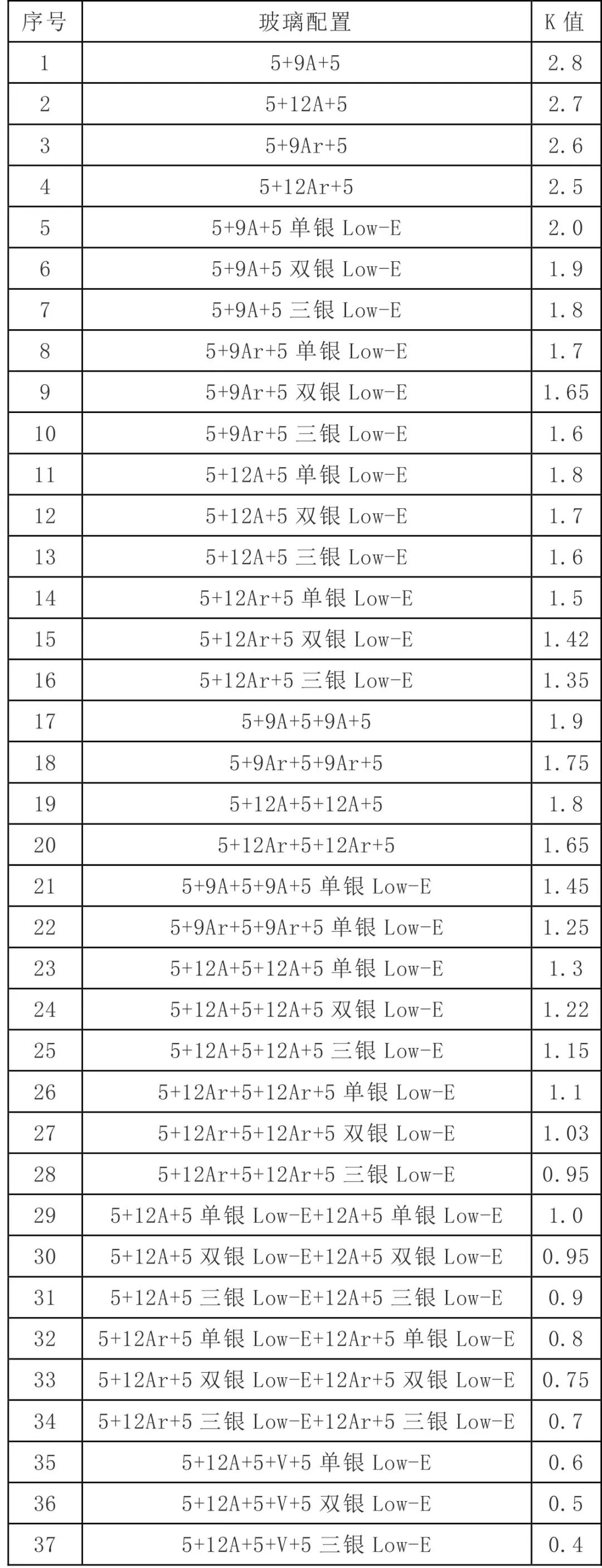 选购玻璃门窗的要点,选门窗玻璃一定要用隔热玻璃
