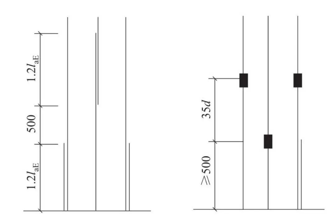 钢筋到现场的保护措施和要求,钢筋工程技巧口诀