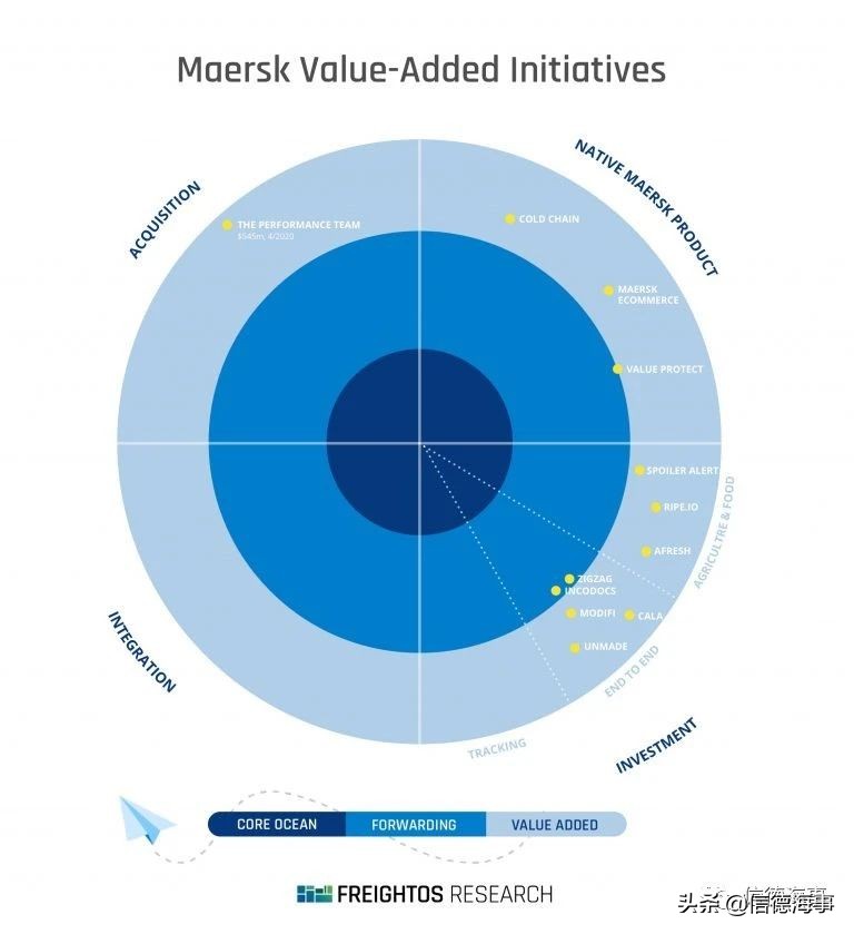 马士基属于什么类型,马士基什么时候有舱位