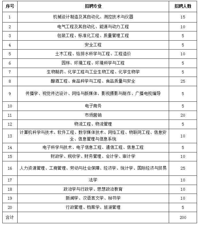 贵州茅台酒厂招聘校招,2020贵州茅台医院招聘报考条件