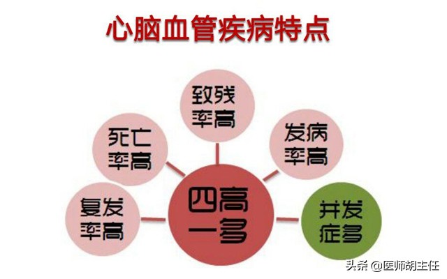 高同型半胱氨酸血症对人体的危害,同型半胱氨酸高易患什么病