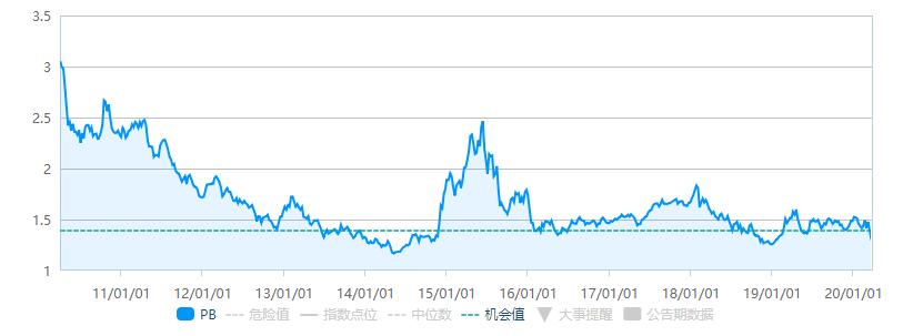 沪深300买a类还是c类,沪深300有没有a和c的区别