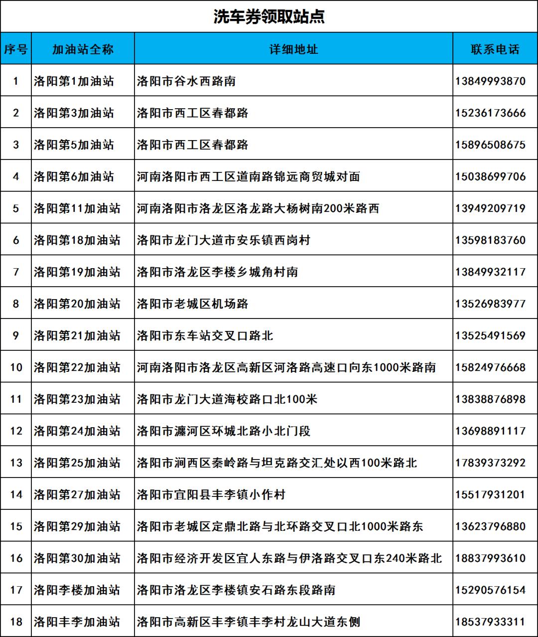 洛阳中石化今日油价优惠活动,洛阳油价哪个加油站便宜