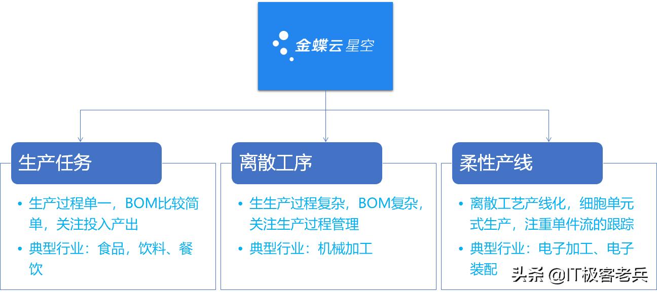 软件行业如何创业的案例,软件公司转型物联网