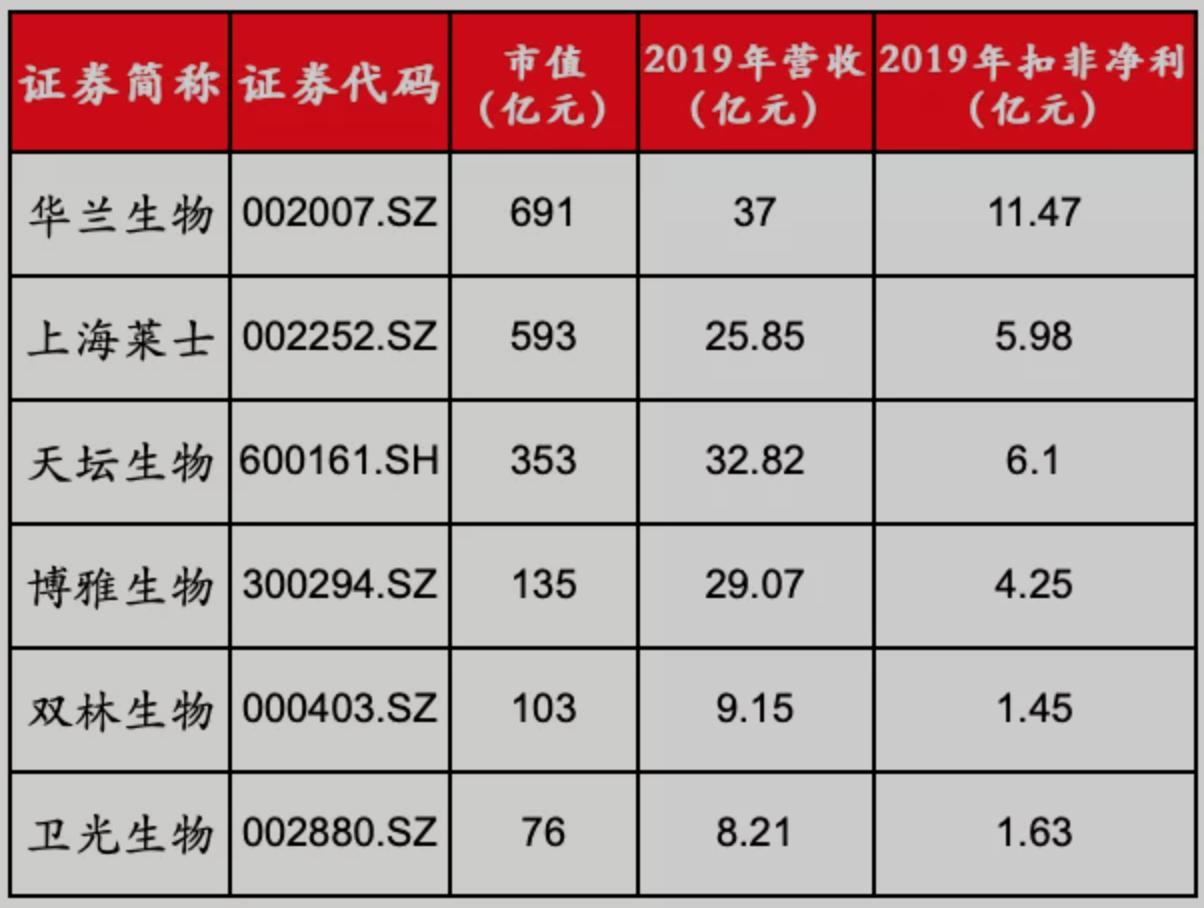 上海莱士和华兰生物,上海莱士与华兰生物对比