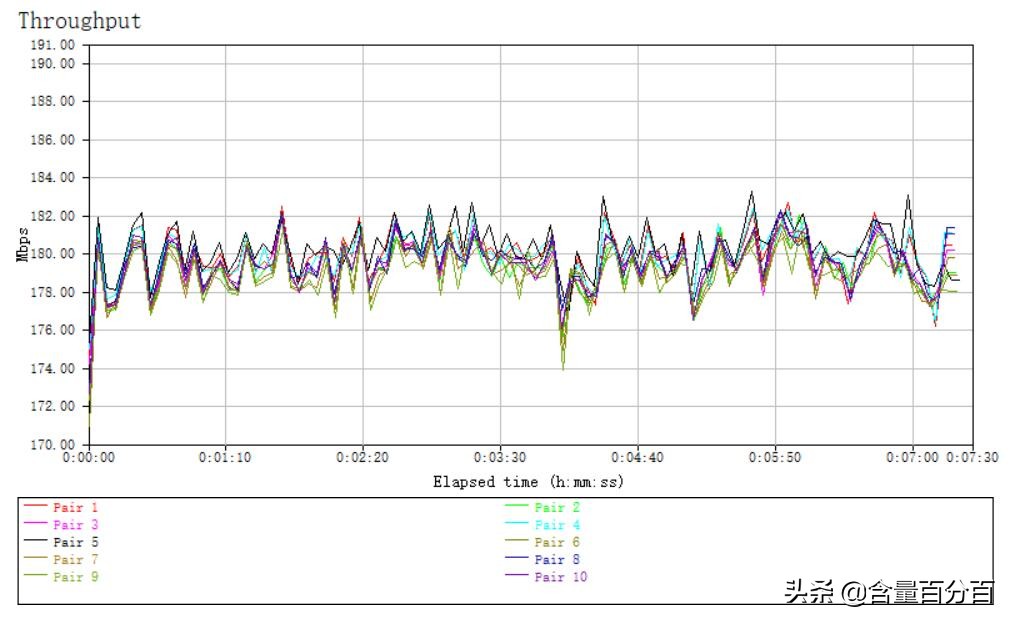 京东定制版“挖豆”路由器?千兆路由京东云无线宝开箱