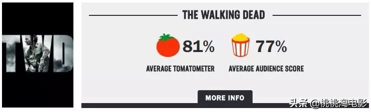 这十年来称霸电视圈的，除了它，还能有谁