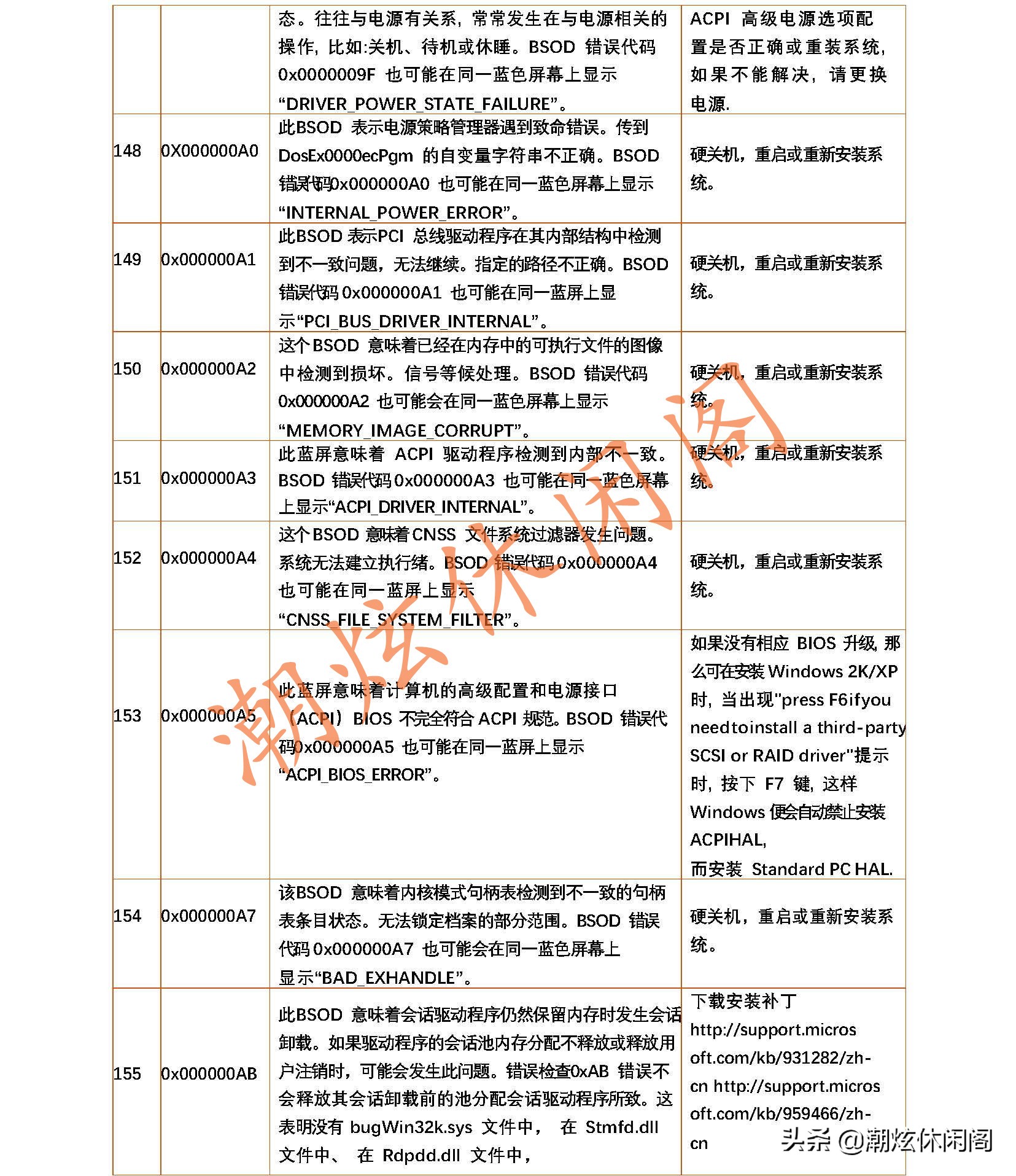 windows20系统蓝屏如何解决,各种windows蓝屏死机