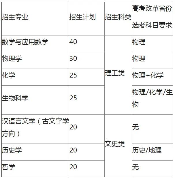 山大本博八年制河南录取分数,山大强基计划报名与录取比例