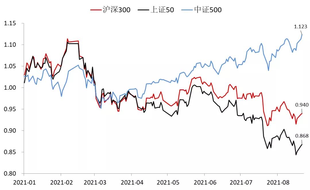 中证500指数如何解读,中证500指数为什么上涨