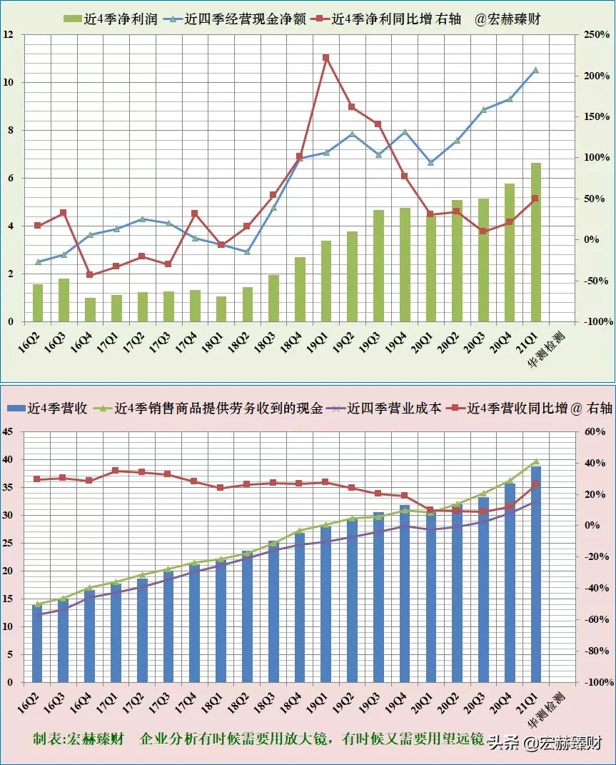 碳中和碳监测,碳中和查询