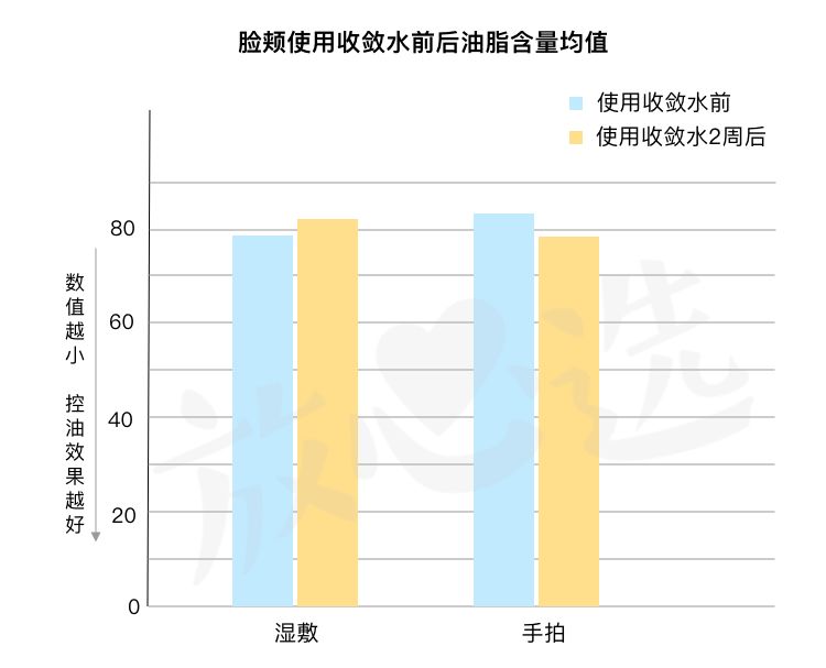 城野医生毛孔细致水去闭口吗,城野医生毛孔细致水一周用几次