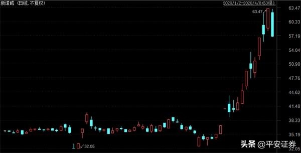 股票反复开板又封板第二天走势,从涨停打到跌停