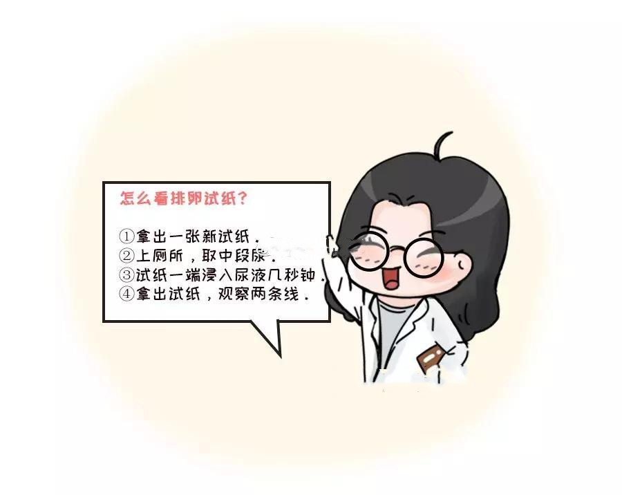 精子和卵子相遇的最佳时间,精子卵子相遇多久受孕