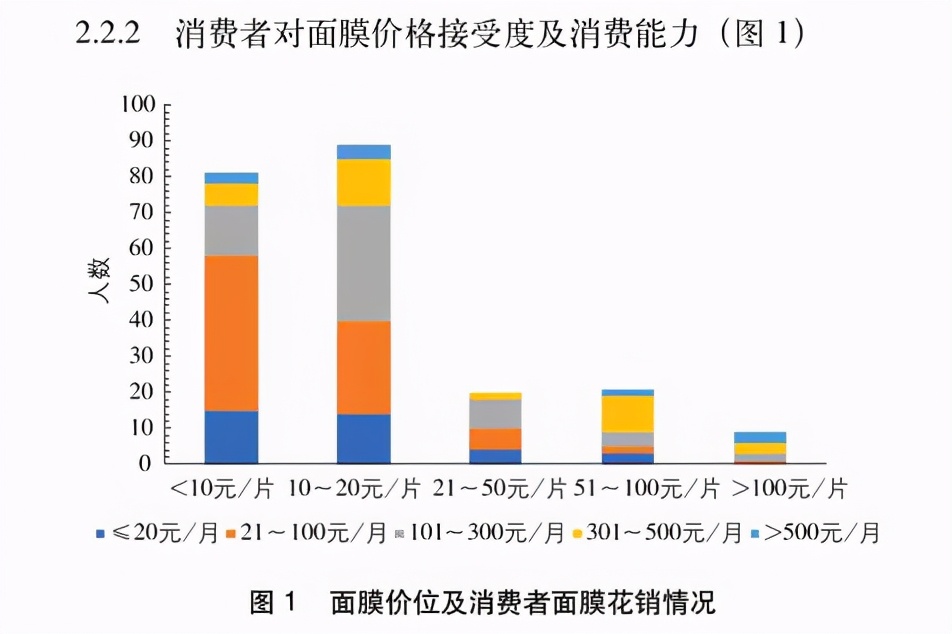 都说美白面膜不能用是真的吗,补水保湿面膜真的有效吗