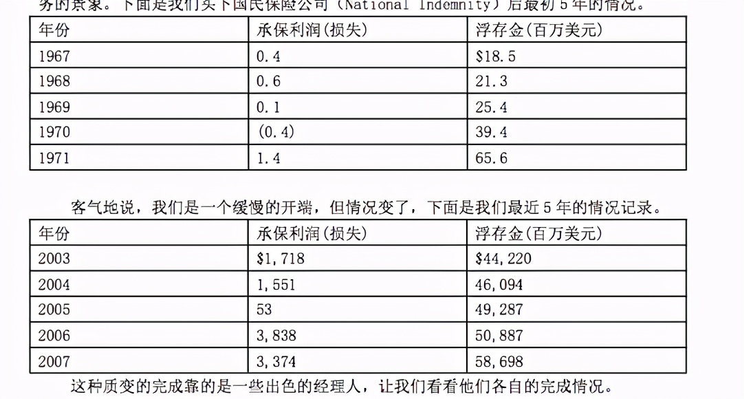 巴菲特致股东的信书哪个版本好,巴菲特2017年致股东信全文