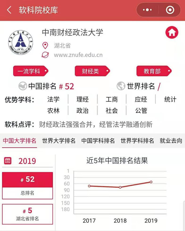 中南财经政法大学实力如何,中南财经政法大学的经济排名