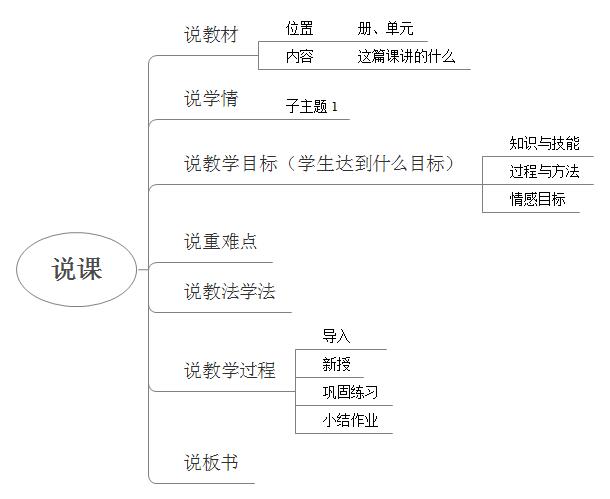 小学数学面试说课比例的意义,2020小学数学教师面试万能说课稿