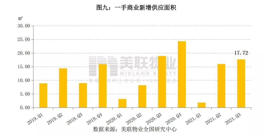 深圳华侨城商铺租金,深圳各个片区商铺租金行情分析