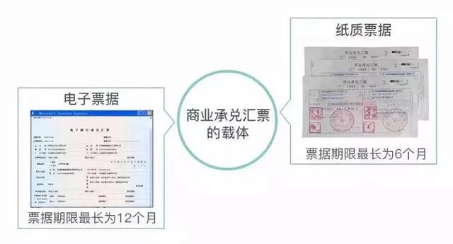 商业承兑汇票背后的故事,承兑汇票通俗解密