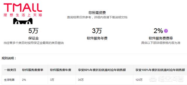 淘宝天猫京东开店费用多少钱,在淘宝京东开店的费用谁出