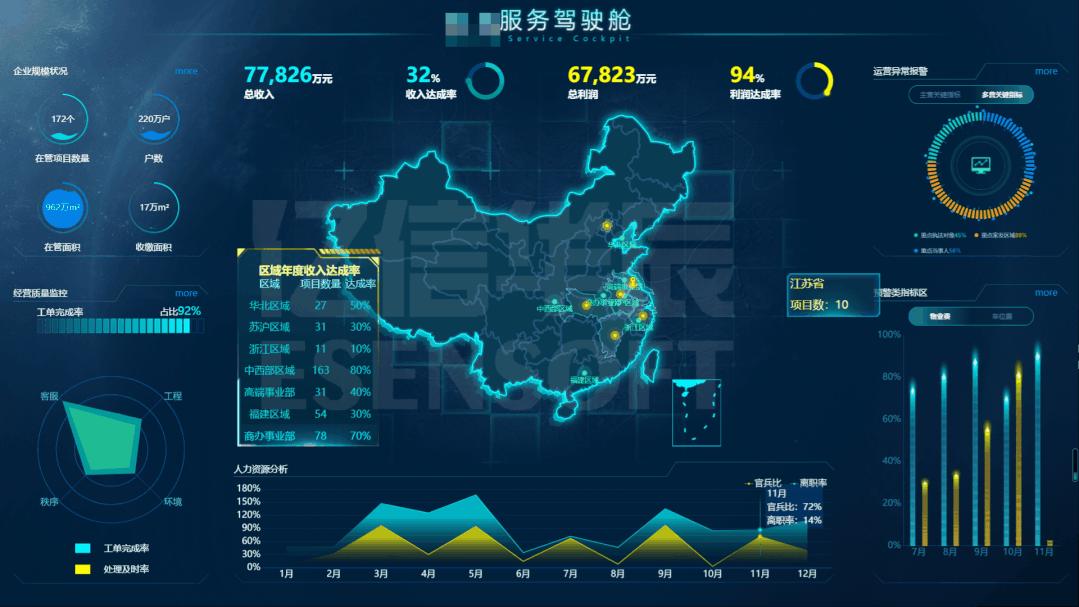 如何做一个好的数据分析报告,数据可视化大屏用什么软件