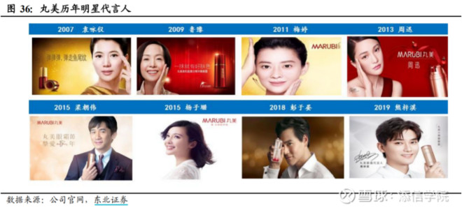 从300亿到1000亿！珀莱雅VS丸美股份：龙头属于谁？｜添信团队