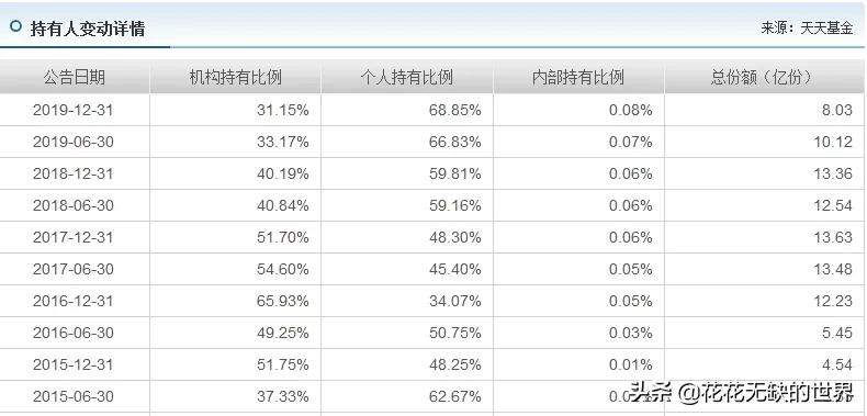 从零开始创业案例,从零开始投资