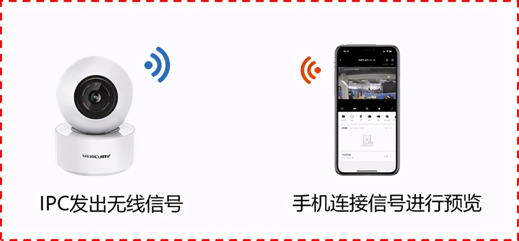 家用摄像头wifi无网络,水星安防摄像头怎么连接不上wifi