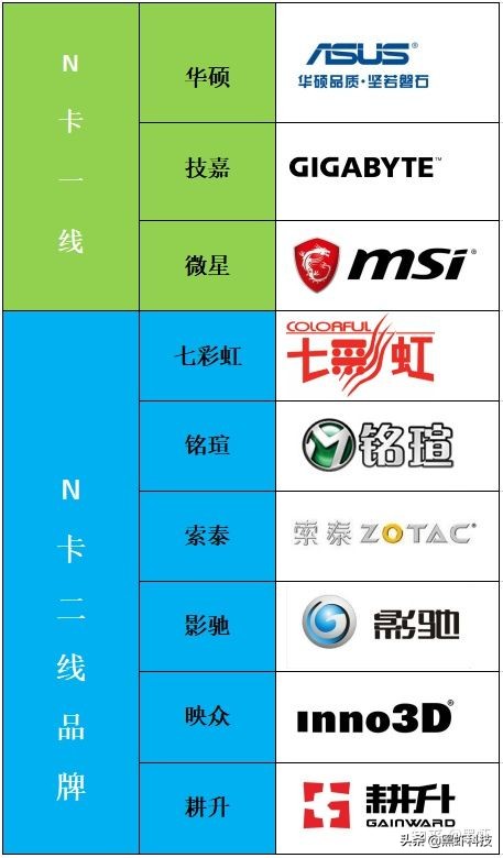 组装台式电脑如何搭配硬件,自己组装一台电脑推荐