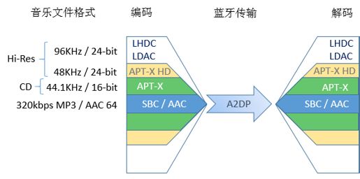 老杨亲测二十款蓝牙耳机连接距离，网红耳机竟然媲美AirPods？