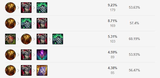 lol渴血战斧削弱剑魔,lol渴血战斧鳄鱼