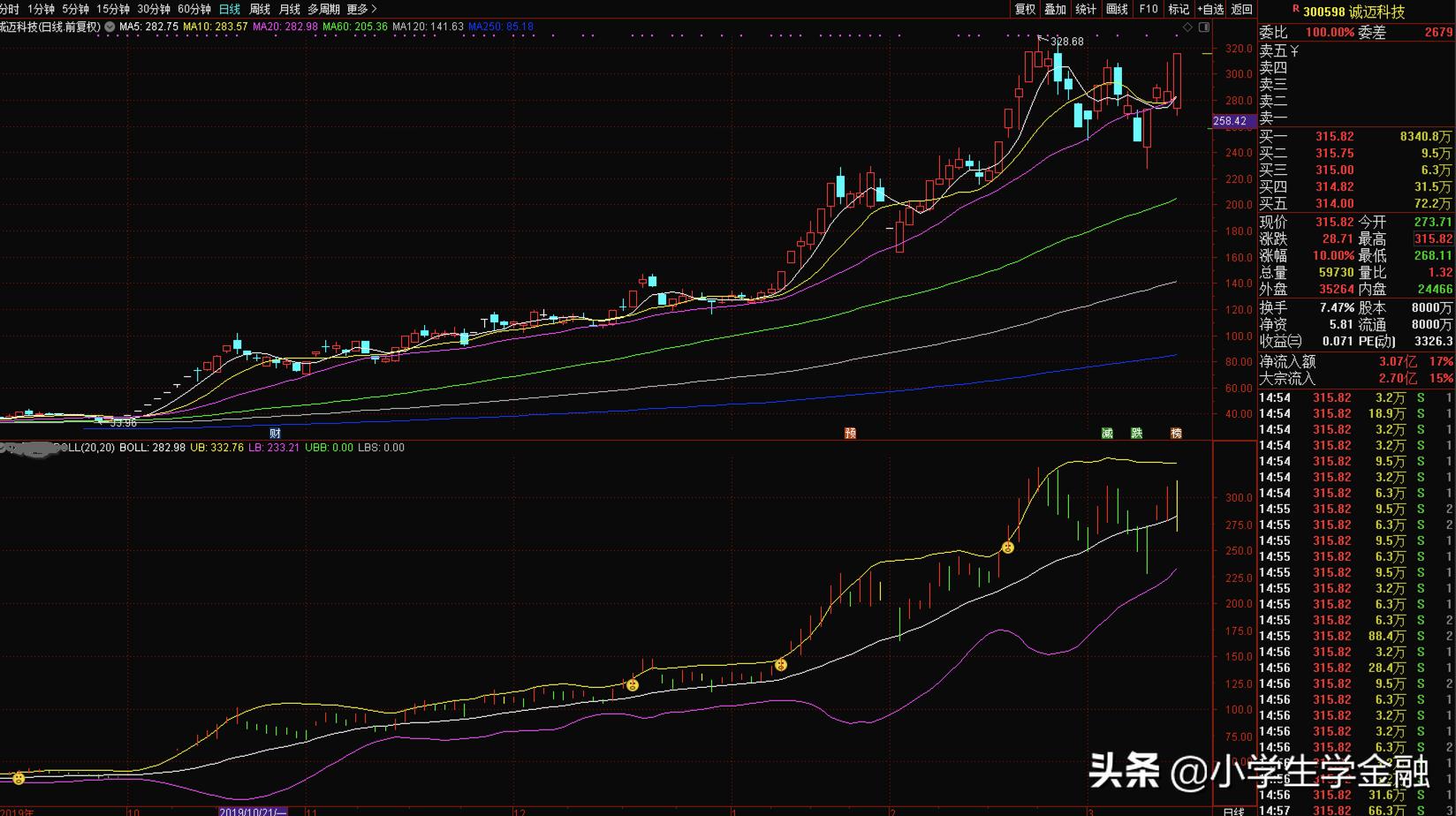 BOLL技术指标的用法,boll指标标准源代码