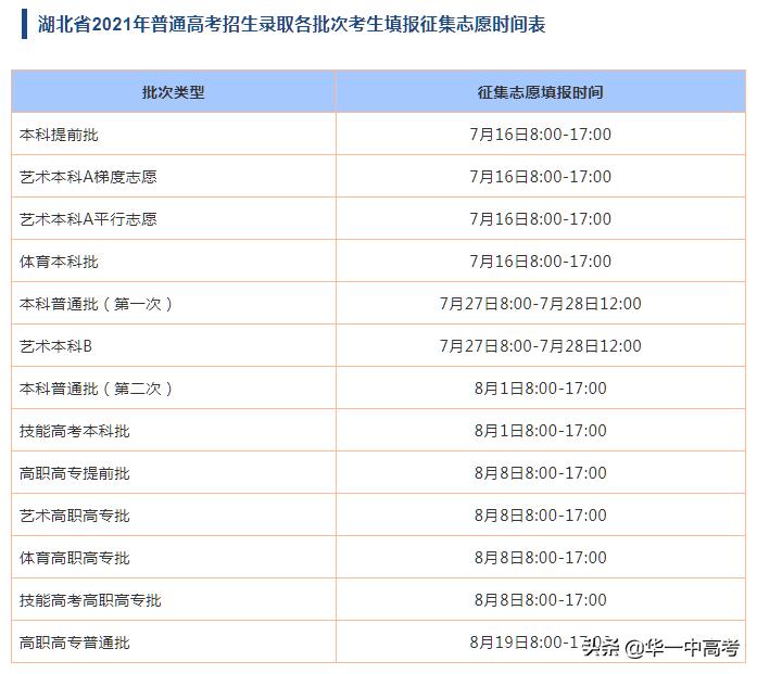 河北高考填报志愿流程演示的过程,河北新高考志愿填报流程详解视频