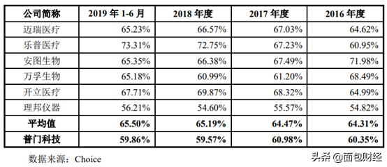 普门科技招股书解读：主打治疗康复和体外诊断，研发投入高