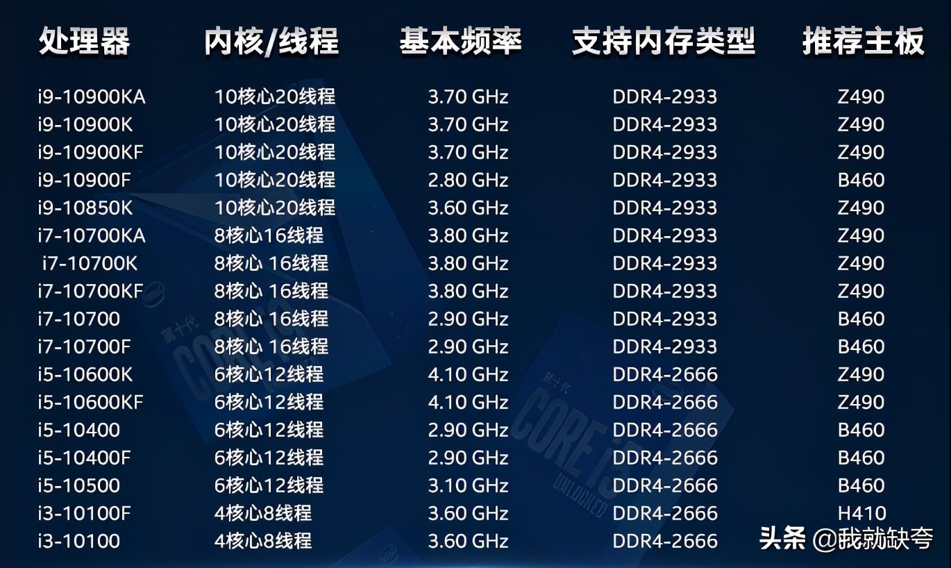 用i3处理器组装电脑,台式电脑i3组装配置清单