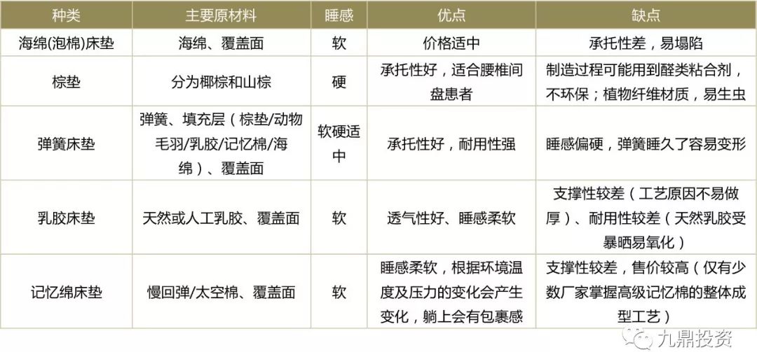 床垫行业检测报告,床垫可行性研究范本