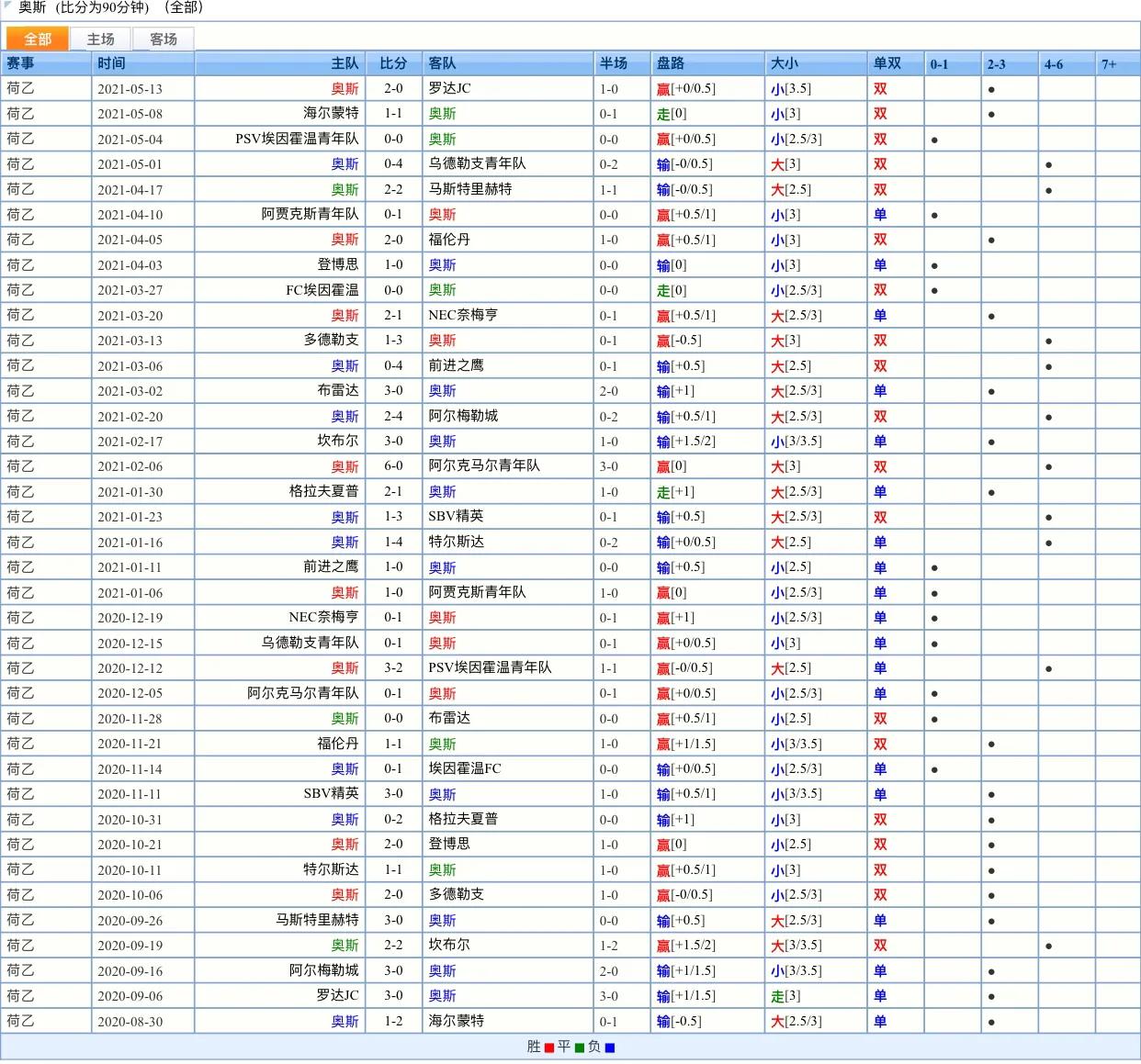 荷乙的比赛规则,荷乙比赛规律