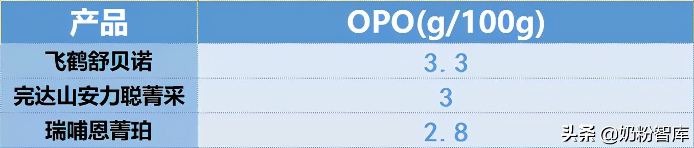 飞鹤、贝因美、瑞哺恩、澳优等8款产品深度评测，你怎么选？