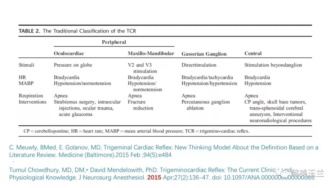 病例分享丨三叉神经节微球囊压迫术的麻醉管理