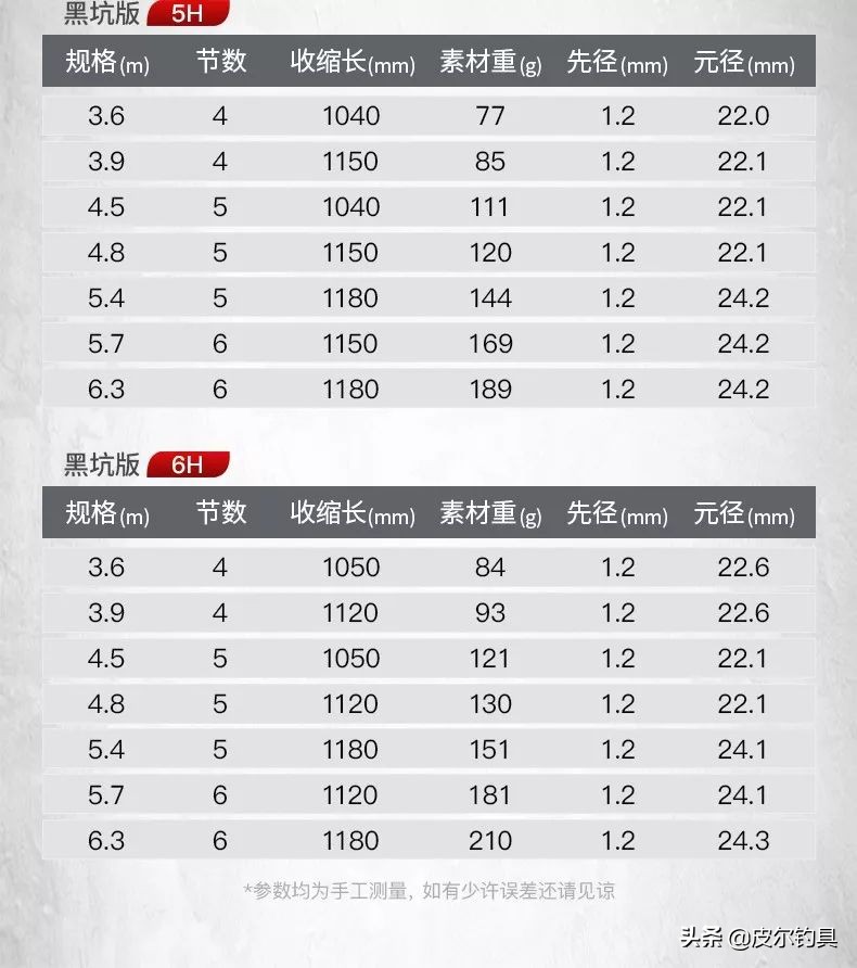 红狼火剑5h鱼竿,红狼鱼竿正品4.5米火剑竿