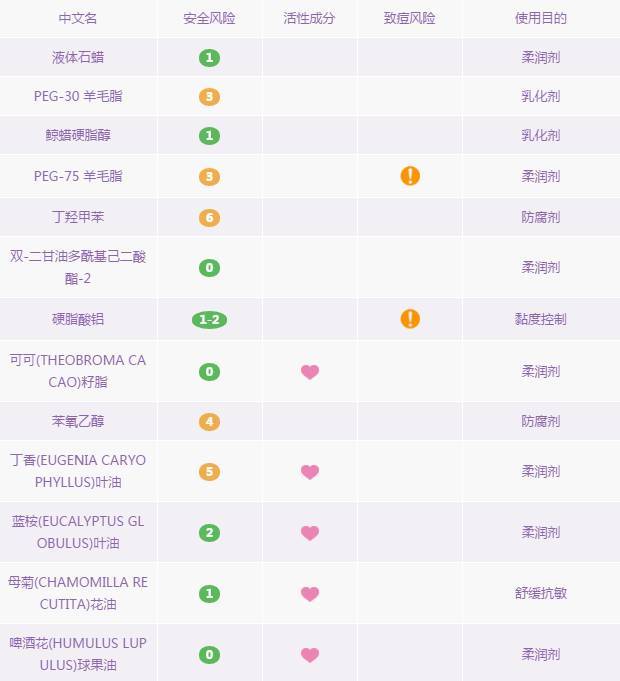 卸妆油卸妆水卸妆乳卸妆膏怎么选,卸妆油卸妆乳卸妆水卸妆膏哪个好