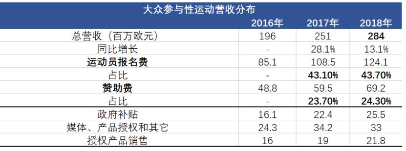 万达体育集团现在的现状,万达体育公司如何盈利