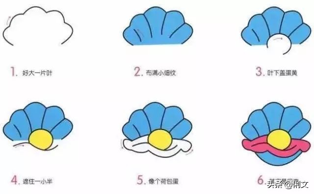 画森林里的小动物和森林的简笔画,数字简笔画1到10创意画小动物