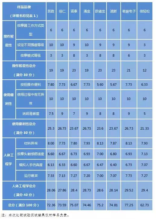 上班族肩颈劳损怎么治,按摩仪推荐拯救肩颈胳膊好物