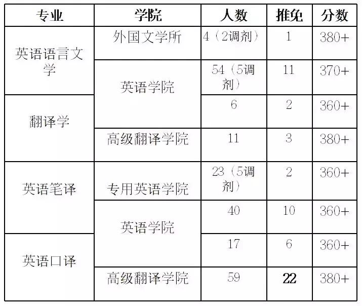 这所“超难考”的大学，难度堪比上清华北大，考上就是铁饭碗